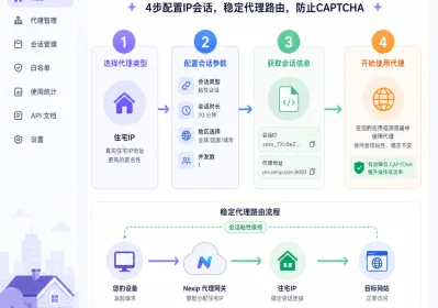 抓取复杂数据总被弹验证码，住宅ip会话粘性究竟怎么配