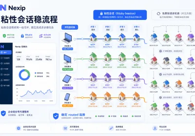 住宅IP池防退化：轮换质量实操要点