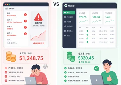 算清真实提取成本：挑选优质代理IP必看的4个指标