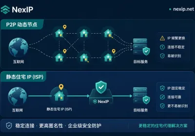 Network Architecture Solutions Under Platform Risk Control Upgrade: 2026 Static Residential IP Selection and Compliance Obstacle Avoidance Guide