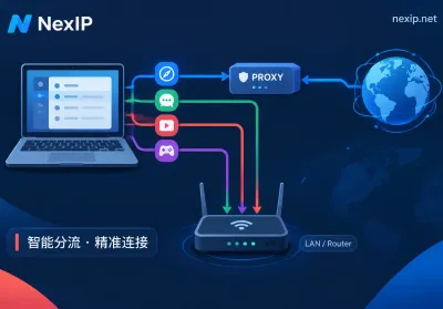 进程代理怎么只让一个软件走代理：三种做法、一条白名单规则和两步验证