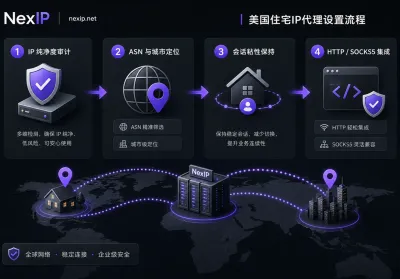 2026 US Residential IP Selection and Risk Control Guide: From Network Purity to Compliance Configuration
