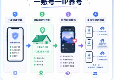 2026短视频多账号住宅IP养号实操