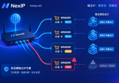 Can Multiple Amazon Stores Use the Same IP to Log In? First Check Whether Your Stores Are Policy-Compliant, Then Give Each Store a Fixed Exit