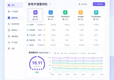 住宅ip选型对比：2026检测数据破亿后的5个关键维度