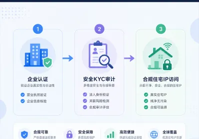 200万台受控设备遭封禁，住宅IP合规风暴降临