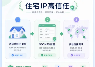 住宅代理IP信任优势：2026选型配置实操