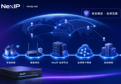 How to Build a Stable Cross-Border Live Streaming Network? Five Layers of Division of Labor