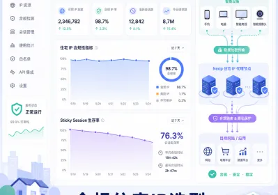 智能设备SDK风暴下住宅IP合规选型与粘性实操