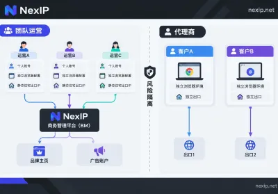 Facebook多账号一个IP能登几个：官方没有上限，关键在账号归属和出口质量