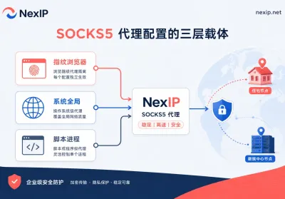 How to Configure SOCKS5 Proxy: Fingerprint Browser and Python Practice