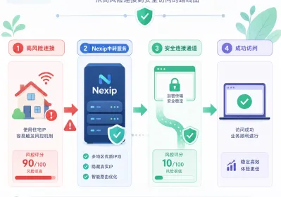 Claude Account Bans Escalate: How Residential IPs Can Evade Detection Under Covert Tracking